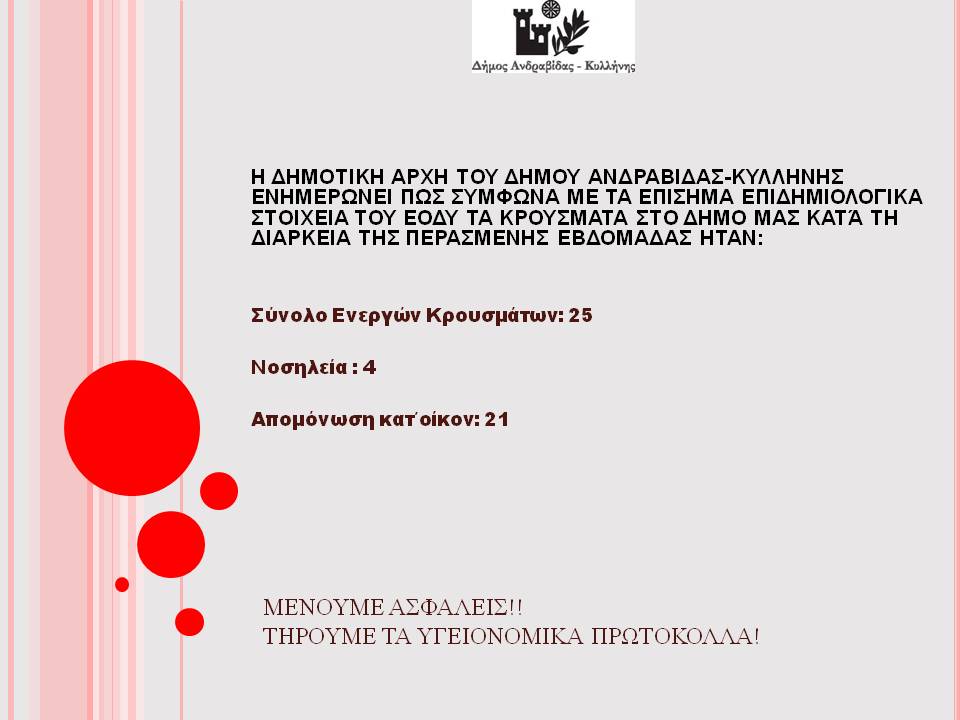 Δήμος Ανδραβίδας-Κυλλήνης: Σε 25 τα ενεργά κρούσματα covid-19 σε περιοχές του δήμου την προηγούμενη εβδομάδα